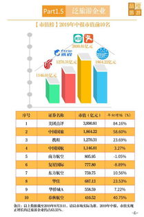 2019年旅游企業中報業績分析與旅游業未來發展展望