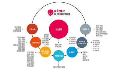 旅游板塊復蘇在即，跨境龍頭眾信旅游6月累計漲幅超18%領跑