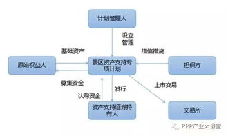旅游景區資產證券化業務淺析 機遇、挑戰與路徑探索